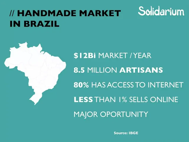 Market sizing / opportunity slide 6 from Solidarium