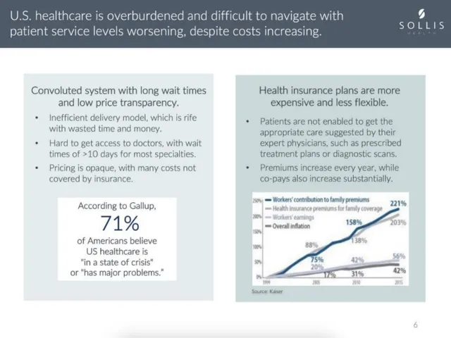 Problem slide 2 from Sollis Health