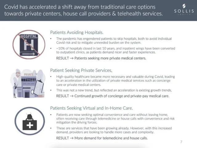 Why now slide 3 from Sollis Health
