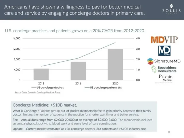 Market sizing / opportunity slide 4 from Sollis Health