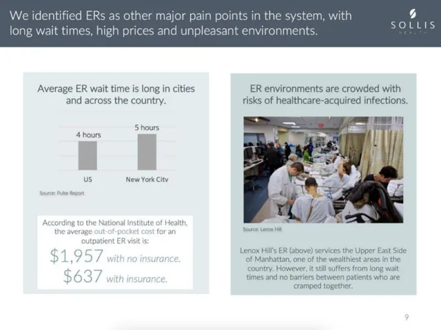 Problem slide 5 from Sollis Health