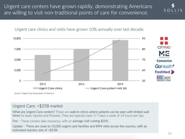 Market sizing / opportunity slide 6 from Sollis Health