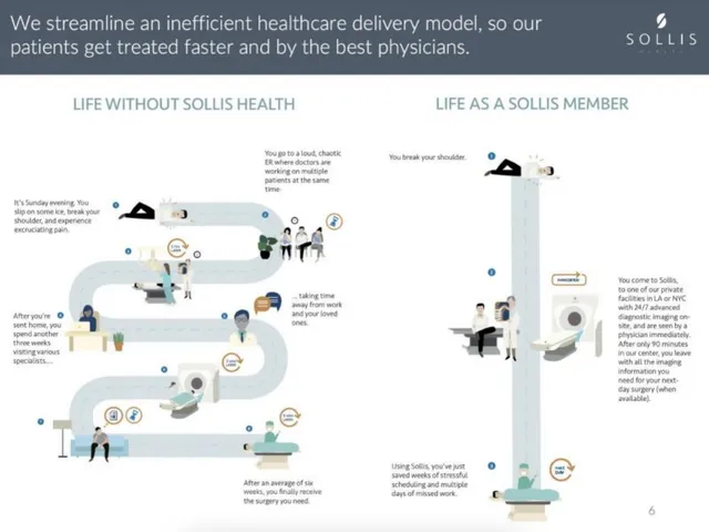 Product / solution slide 9 from Sollis Health