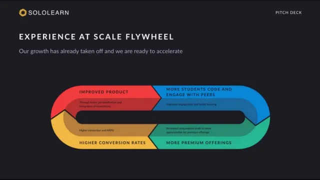 Traction slide 9 from Sololearn