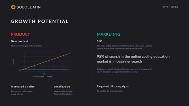 Go-to-market strategy slide 10 from Sololearn