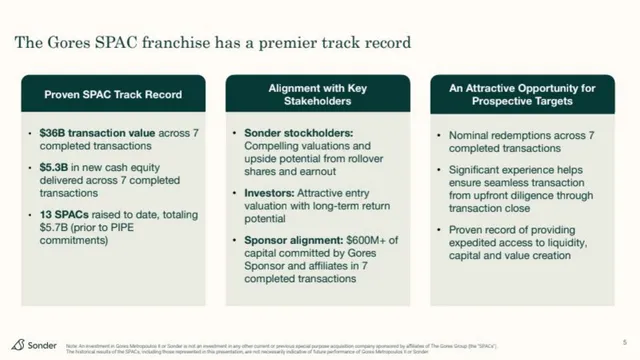 Company overview slide 5 from Sonder