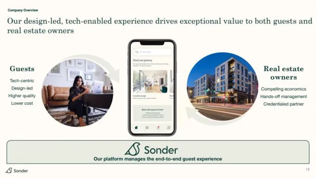 Product / solution slide 13 from Sonder
