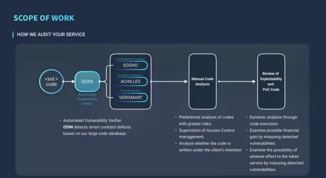 Product / solution slide 6 from Sooho