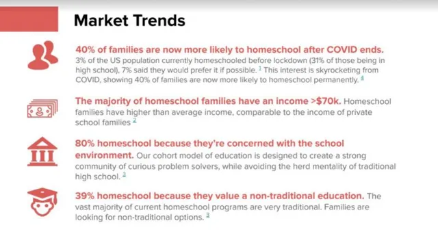Market analysis / overview slide 4 from Sora