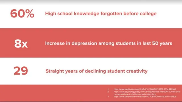 Problem slide 5 from Sora