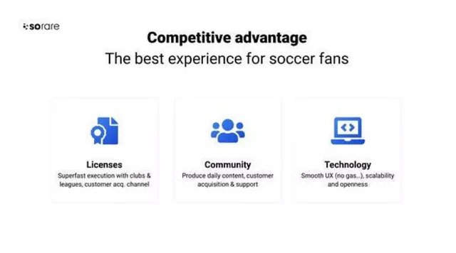 Product / solution slide 9 from Sorare
