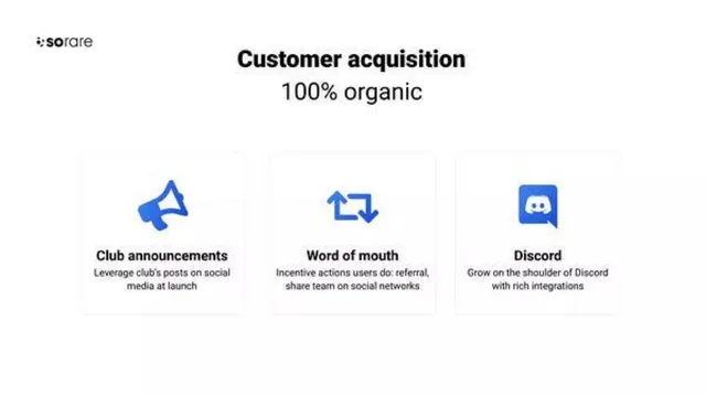 Go-to-market strategy slide 12 from Sorare