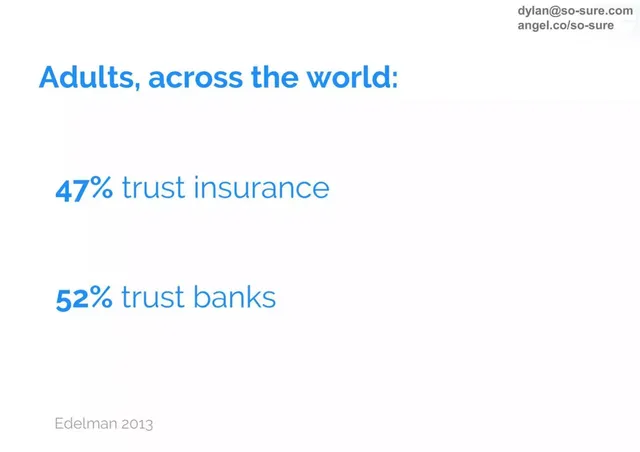 Market analysis / overview slide 4 from SoSure