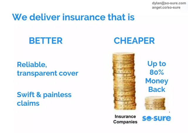 Product / solution slide 6 from SoSure