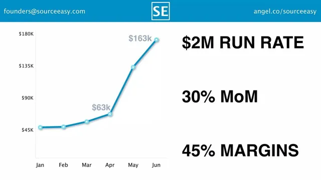 Financials slide 2 from Sourceeasy