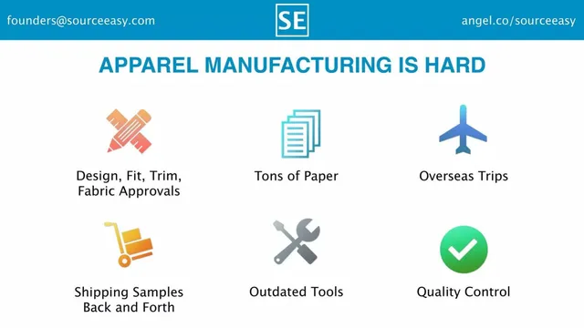 Problem slide 4 from Sourceeasy