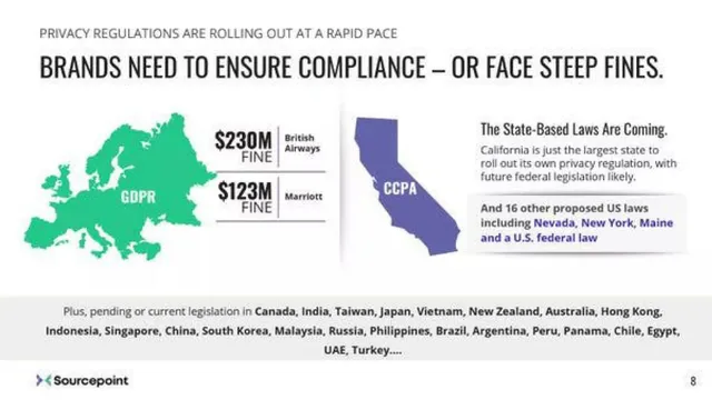Why now slide 6 from Sourcepoint