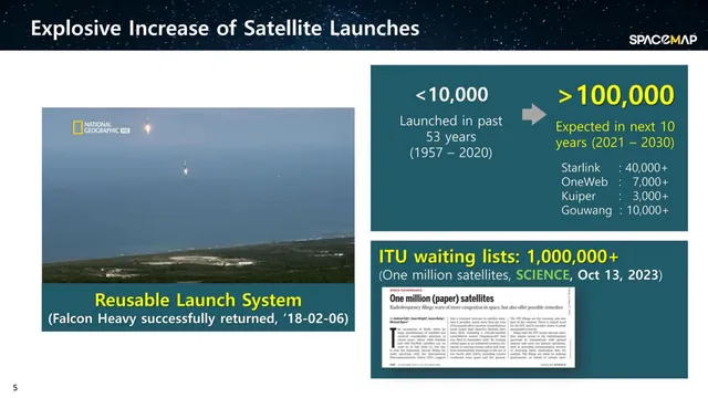 Why now slide 5 from SpaceMap Inc.