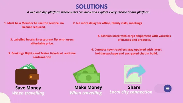 Product / solution slide 5 from Sparroow
