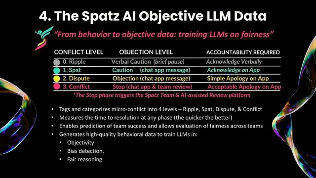 Technology slide 5 from SpatzAI