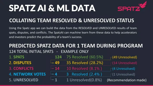 Product / solution slide 6 from SpatzAI