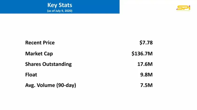 Financials slide 3 from SPI Energy Co., Ltd.