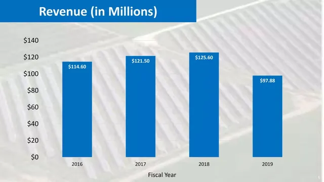Company overview slide 6 from SPI Energy Co., Ltd.
