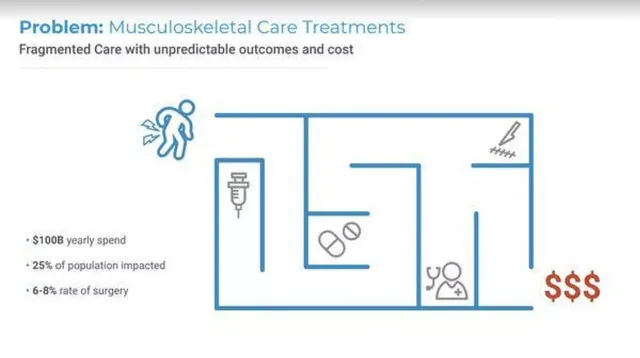 Problem slide 2 from SpineZone