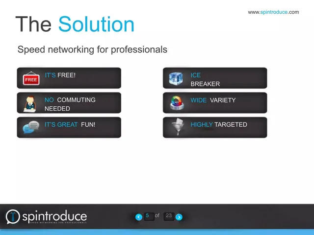 Product / solution slide 5 from Spintroduce