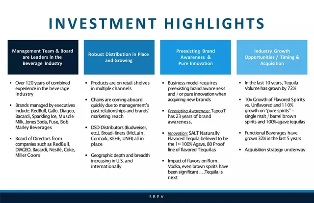Market analysis / overview slide 5 from Splash Beverage Group