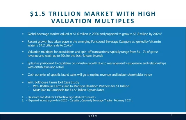 Market sizing / opportunity slide 6 from Splash Beverage Group