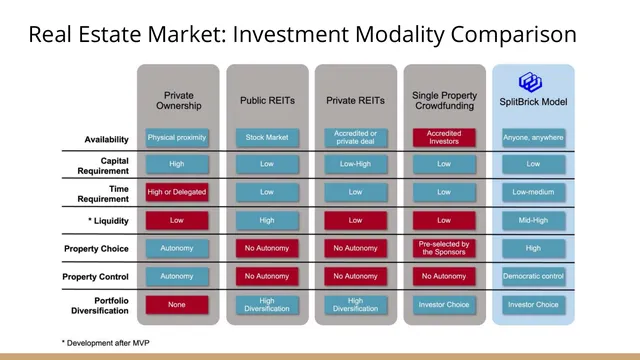 Competitors slide 3 from SplitBrick