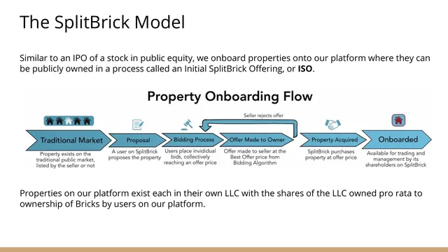 Product / solution slide 4 from SplitBrick