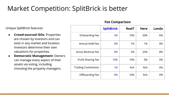 Competitors slide 6 from SplitBrick