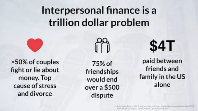 Problem slide 3 from Splitwise