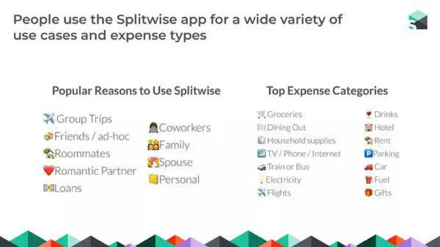 Product / solution slide 6 from Splitwise