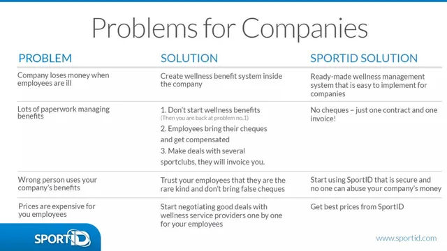 Product / solution slide 4 from SportID