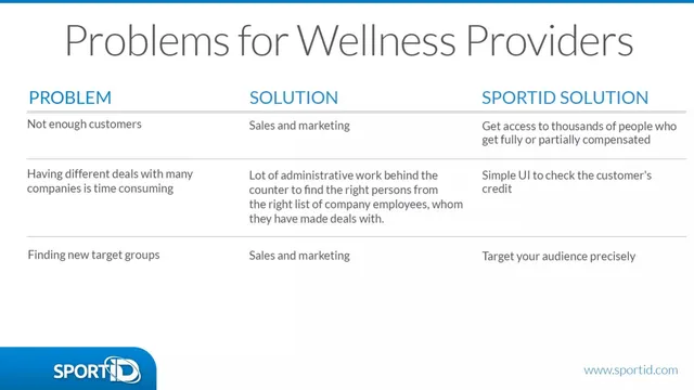 Problem slide 5 from SportID