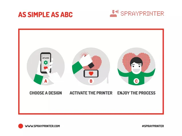 Product / solution slide 2 from SprayPrinter