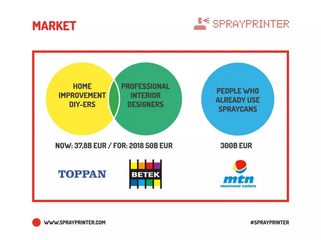 Market sizing / opportunity slide 4 from SprayPrinter