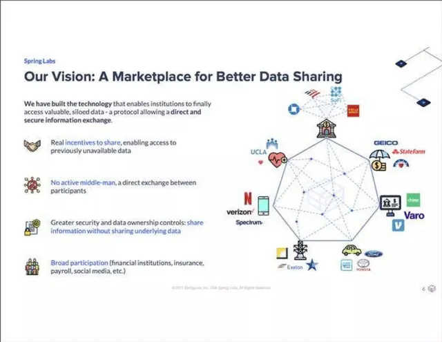 Product / solution slide 6 from Spring Labs