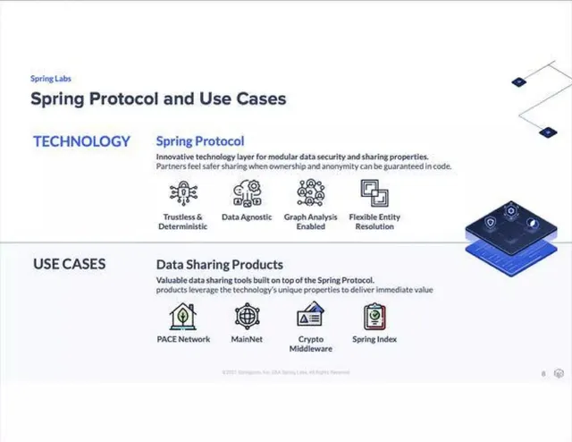 Technology slide 8 from Spring Labs