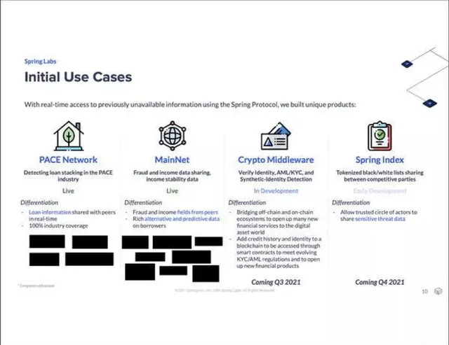 Product / solution slide 10 from Spring Labs