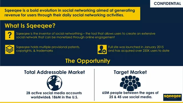 Product / solution slide 3 from Sqeeqee
