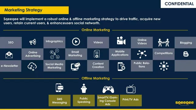 Go-to-market strategy slide 5 from Sqeeqee
