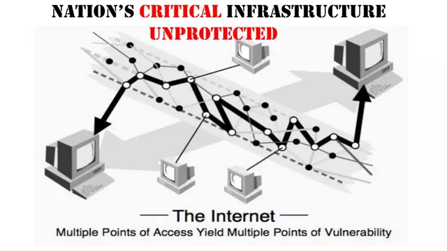 Problem slide 3 from Startup Squad