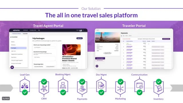 Product / solution slide 5 from SquadTrip