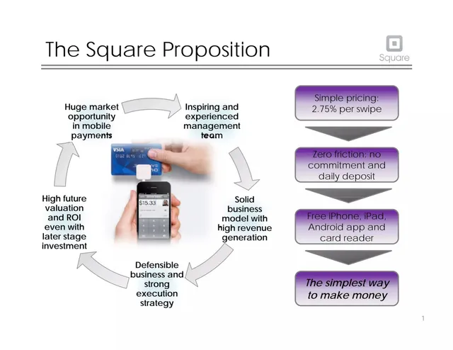 Market sizing / opportunity slide 2 from Square