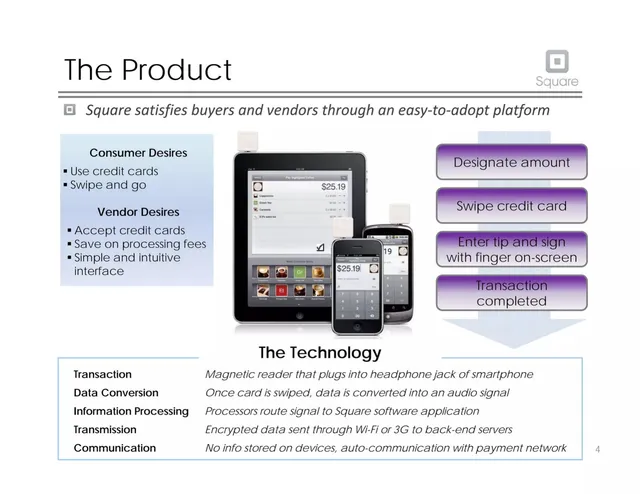 Product / solution slide 5 from Square