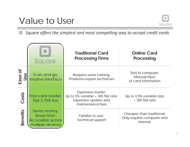 Competitors slide 6 from Square